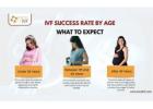 Best Age for Fertility – Quick Facts for 2026
