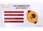 Hormonal Imbalance & Fertility: Tests Doctors Recommend