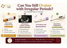 Irregular Periods and Fertility: Does It Mean You Cannot Conceive?