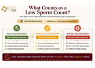Can You Get Pregnant with Low Sperm Count?