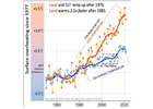 world energy consumption