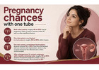 Can You Get Pregnant with One Fallopian Tube?