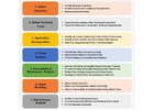 PASTA vs STRIDE | Key Differences, Strengths & Use Cases