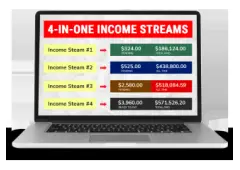 Unlock 4 Income Streams in 1: Achieve Financial Freedom from Home!